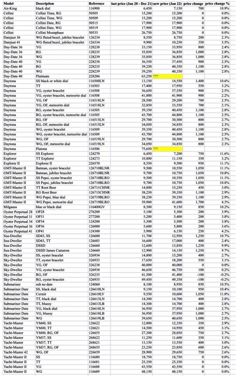 rolex price increases 2024.